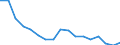 Age class: Total / Age definition: Age reached during the year / Country of citizenship: Foreign country and stateless / Unit of measure: Number / Sex: Total / Geopolitical entity (reporting): Slovakia