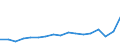Age class: Total / Age definition: Age reached during the year / Country of citizenship: Foreign country and stateless / Unit of measure: Number / Sex: Total / Geopolitical entity (reporting): North Macedonia