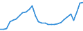 Age class: Total / Age definition: Age reached during the year / Country of citizenship: Foreign country and stateless / Unit of measure: Number / Sex: Males / Geopolitical entity (reporting): Spain