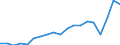 Age class: Total / Age definition: Age reached during the year / Country of citizenship: Foreign country and stateless / Unit of measure: Number / Sex: Males / Geopolitical entity (reporting): France