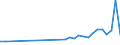 Age class: Total / Age definition: Age reached during the year / Country of citizenship: Foreign country and stateless / Unit of measure: Number / Sex: Males / Geopolitical entity (reporting): Latvia