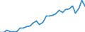 Age class: Total / Age definition: Age reached during the year / Country of citizenship: Foreign country and stateless / Unit of measure: Number / Sex: Males / Geopolitical entity (reporting): Luxembourg