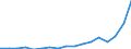 Age class: Total / Age definition: Age reached during the year / Country of citizenship: Foreign country and stateless / Unit of measure: Number / Sex: Males / Geopolitical entity (reporting): Romania