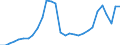 Age class: Total / Age definition: Age reached during the year / Country of citizenship: Foreign country and stateless / Unit of measure: Number / Sex: Males / Geopolitical entity (reporting): Slovenia