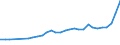 Age class: Total / Age definition: Age reached during the year / Country of citizenship: Foreign country and stateless / Unit of measure: Number / Sex: Males / Geopolitical entity (reporting): Finland
