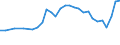 Age class: Total / Age definition: Age reached during the year / Country of citizenship: Foreign country and stateless / Unit of measure: Number / Sex: Males / Geopolitical entity (reporting): Norway