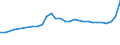 Age class: Total / Age definition: Age reached during the year / Country of citizenship: Foreign country and stateless / Unit of measure: Number / Sex: Males / Geopolitical entity (reporting): Switzerland