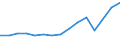Age class: Total / Age definition: Age reached during the year / Country of citizenship: Foreign country and stateless / Unit of measure: Number / Sex: Males / Geopolitical entity (reporting): Montenegro