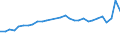 Age class: Total / Age definition: Age reached during the year / Country of citizenship: Foreign country and stateless / Unit of measure: Number / Sex: Females / Geopolitical entity (reporting): Belgium