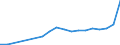 Age class: Total / Age definition: Age reached during the year / Country of citizenship: Foreign country and stateless / Unit of measure: Number / Sex: Females / Geopolitical entity (reporting): Bulgaria