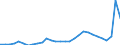Age class: Total / Age definition: Age reached during the year / Country of citizenship: Foreign country and stateless / Unit of measure: Number / Sex: Females / Geopolitical entity (reporting): Denmark