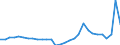 Age class: Total / Age definition: Age reached during the year / Country of citizenship: Foreign country and stateless / Unit of measure: Number / Sex: Females / Geopolitical entity (reporting): Germany