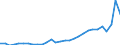 Age class: Total / Age definition: Age reached during the year / Country of citizenship: Foreign country and stateless / Unit of measure: Number / Sex: Females / Geopolitical entity (reporting): Netherlands