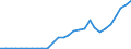 Age class: Total / Age definition: Age reached during the year / Country of citizenship: Foreign country and stateless / Unit of measure: Number / Sex: Females / Geopolitical entity (reporting): Poland