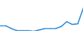 Age class: Total / Age definition: Age reached during the year / Country of citizenship: Foreign country and stateless / Unit of measure: Number / Sex: Females / Geopolitical entity (reporting): Portugal