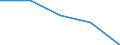 Altersklasse: Insgesamt / Definition des Alters: Während des Jahres erreichtes Alter / Geburtsland/-region: Europäische Union - 27 Länder (2007-2013) / Maßeinheit: Anzahl / Geschlecht: Insgesamt / Geopolitische Meldeeinheit: Tschechien