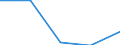 Altersklasse: Insgesamt / Definition des Alters: Während des Jahres erreichtes Alter / Geburtsland/-region: Europäische Union - 27 Länder (2007-2013) / Maßeinheit: Anzahl / Geschlecht: Insgesamt / Geopolitische Meldeeinheit: Dänemark