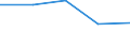 Altersklasse: Insgesamt / Definition des Alters: Während des Jahres erreichtes Alter / Geburtsland/-region: Europäische Union - 27 Länder (2007-2013) / Maßeinheit: Anzahl / Geschlecht: Insgesamt / Geopolitische Meldeeinheit: Estland