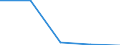 Altersklasse: Insgesamt / Definition des Alters: Während des Jahres erreichtes Alter / Geburtsland/-region: Europäische Union - 27 Länder (2007-2013) / Maßeinheit: Anzahl / Geschlecht: Insgesamt / Geopolitische Meldeeinheit: Irland