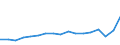 Altersklasse: Insgesamt / Definition des Alters: Während des Jahres erreichtes Alter / Geburtsland/-region: Ausland / Maßeinheit: Anzahl / Geschlecht: Insgesamt / Geopolitische Meldeeinheit: Nordmazedonien