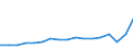 Altersklasse: Insgesamt / Definition des Alters: Während des Jahres erreichtes Alter / Geburtsland/-region: Ausland / Maßeinheit: Anzahl / Geschlecht: Männer / Geopolitische Meldeeinheit: Nordmazedonien