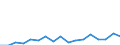 Altersklasse: Insgesamt / Definition des Alters: Während des Jahres erreichtes Alter / Geburtsland/-region: Ausland / Maßeinheit: Anzahl / Geschlecht: Frauen / Geopolitische Meldeeinheit: Liechtenstein