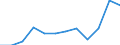 Definition des Alters: Während des Jahres erreichtes Alter / Altersklasse: Insgesamt / Maßeinheit: Anzahl / Geschlecht: Männer / Geopolitische Meldeeinheit: Europäische Union - 27 Länder (ab 2020)