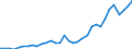 Definition des Alters: Während des Jahres erreichtes Alter / Altersklasse: Insgesamt / Maßeinheit: Anzahl / Geschlecht: Männer / Geopolitische Meldeeinheit: Ungarn