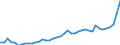 Definition des Alters: Während des Jahres erreichtes Alter / Altersklasse: Insgesamt / Maßeinheit: Anzahl / Geschlecht: Männer / Geopolitische Meldeeinheit: Finnland