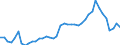 Definition des Alters: Während des Jahres erreichtes Alter / Altersklasse: Insgesamt / Maßeinheit: Anzahl / Geschlecht: Männer / Geopolitische Meldeeinheit: Schweden