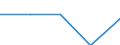 Land der Staatsangehörigkeit: EU27-Länder (ab 2020) ohne das Meldeland / Definition des Alters: Während des Jahres erreichtes Alter / Altersklasse: Insgesamt / Maßeinheit: Anzahl / Geschlecht: Männer / Geopolitische Meldeeinheit: Litauen