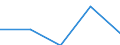 Land der Staatsangehörigkeit: EU27-Länder (ab 2020) ohne das Meldeland / Definition des Alters: Während des Jahres erreichtes Alter / Altersklasse: Insgesamt / Maßeinheit: Anzahl / Geschlecht: Männer / Geopolitische Meldeeinheit: Liechtenstein