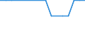 Land der Staatsangehörigkeit: Europa / Maßeinheit: Anzahl / Geschlecht: Insgesamt / Geopolitische Meldeeinheit: Schweden