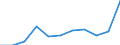 Definition des Alters: Während des Jahres erreichtes Alter / Altersklasse: Insgesamt / Maßeinheit: Anzahl / Geschlecht: Männer / Geopolitische Meldeeinheit: Europäische Union - 27 Länder (ab 2020)