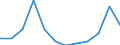 Definition des Alters: Während des Jahres erreichtes Alter / Altersklasse: Insgesamt / Maßeinheit: Anzahl / Geschlecht: Männer / Geopolitische Meldeeinheit: Österreich