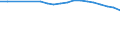 Geburtsland/-region: Europa / Altersklasse: Weniger als 5 Jahre / Maßeinheit: Anzahl / Geschlecht: Insgesamt / Geopolitische Meldeeinheit: Lettland