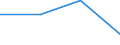 Altersklasse: Insgesamt / Geburtsland/-region: Ausland / Maßeinheit: Anzahl / Geschlecht: Insgesamt / Geopolitische Meldeeinheit: Türkei