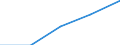 Geburtsland/-region: EU27-Länder (ab 2020) ohne das Meldeland / Land der Staatsangehörigkeit: EU27-Länder (ab 2020) ohne das Meldeland / Maßeinheit: Anzahl / Geschlecht: Insgesamt / Geopolitische Meldeeinheit: Finnland