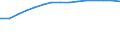 Geburtsland/-region: EU27-Länder (ab 2020) ohne das Meldeland / Land der Staatsangehörigkeit: Ausland / Maßeinheit: Anzahl / Geschlecht: Insgesamt / Geopolitische Meldeeinheit: Norwegen