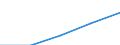 Geburtsland/-region: EU27-Länder (ab 2020) ohne das Meldeland / Land der Staatsangehörigkeit: Meldeland / Maßeinheit: Anzahl / Geschlecht: Insgesamt / Geopolitische Meldeeinheit: Finnland