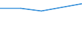 Geburtsland/-region: EU27-Länder (ab 2020) ohne das Meldeland / Land der Staatsangehörigkeit: Insgesamt / Maßeinheit: Anzahl / Geschlecht: Insgesamt / Geopolitische Meldeeinheit: Bulgarien