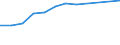 Geburtsland/-region: EU27-Länder (ab 2020) ohne das Meldeland / Land der Staatsangehörigkeit: Insgesamt / Maßeinheit: Anzahl / Geschlecht: Insgesamt / Geopolitische Meldeeinheit: Estland