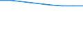 Geburtsland/-region: EU27-Länder (ab 2020) ohne das Meldeland / Land der Staatsangehörigkeit: Insgesamt / Maßeinheit: Anzahl / Geschlecht: Insgesamt / Geopolitische Meldeeinheit: Griechenland