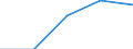 Geburtsland/-region: EU27-Länder (ab 2020) ohne das Meldeland / Land der Staatsangehörigkeit: Insgesamt / Maßeinheit: Anzahl / Geschlecht: Insgesamt / Geopolitische Meldeeinheit: Zypern