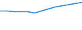 Geburtsland/-region: EU27-Länder (ab 2020) ohne das Meldeland / Land der Staatsangehörigkeit: Insgesamt / Maßeinheit: Anzahl / Geschlecht: Insgesamt / Geopolitische Meldeeinheit: Litauen