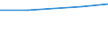 Geburtsland/-region: Europa / Land der Staatsangehörigkeit: EU27-Länder (2007-2013) ohne das Meldeland / Maßeinheit: Anzahl / Geschlecht: Insgesamt / Geopolitische Meldeeinheit: Österreich