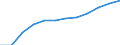 Country of citizenship: EU27 countries (from 2020) except reporting country / Age class: Total / Unit of measure: Number / Sex: Females / Geopolitical entity (reporting): Finland