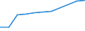 Land der Staatsangehörigkeit: Belgien / Altersklasse: Insgesamt / Maßeinheit: Anzahl / Geschlecht: Insgesamt / Geopolitische Meldeeinheit: Estland