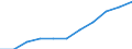 Country of citizenship: Belgium / Age class: Total / Unit of measure: Number / Sex: Total / Geopolitical entity (reporting): Finland
