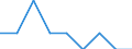 Land der Staatsangehörigkeit: Belgien / Altersklasse: Weniger als 5 Jahre / Maßeinheit: Anzahl / Geschlecht: Insgesamt / Geopolitische Meldeeinheit: Litauen